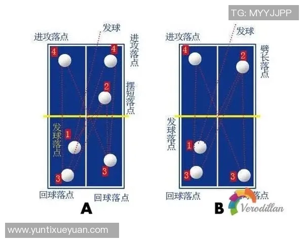 深圳乒乓球队中路突破打法的深度解析与战术应用探讨