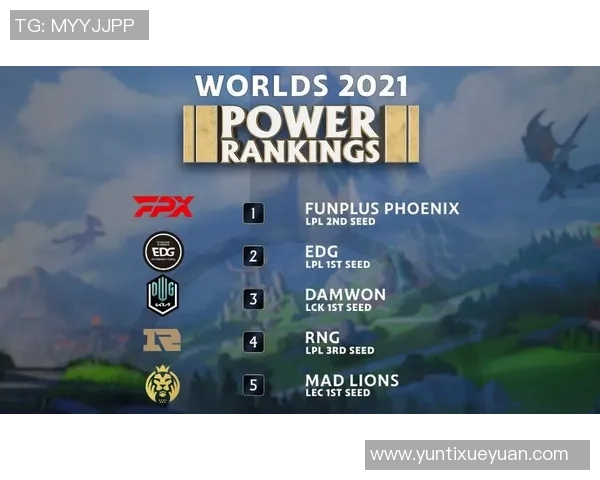 英雄联盟实力榜单更新FPX稳居第一位置引发热议 英雄联盟实力榜单更新FPX稳居第一位置引发热议