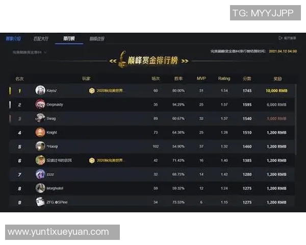 CSGO比赛经验排行榜揭晓JDG荣登第三名引发热议 CSGO比赛经验排行榜揭晓JDG荣登第三名引发热议