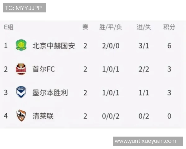 珀斯对阵墨尔本胜利精彩视频直播全程回顾与赛后分析 珀斯对阵墨尔本胜利精彩视频直播全程回顾与赛后分析