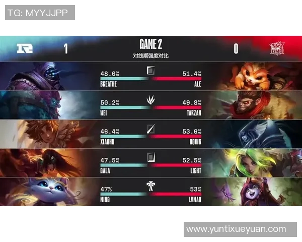 赛后复盘：LNG与RNG的速度较量与战术分析