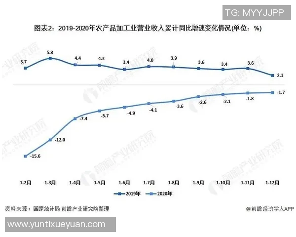 独家解析LNG市场意识的异同与未来发展趋势分析